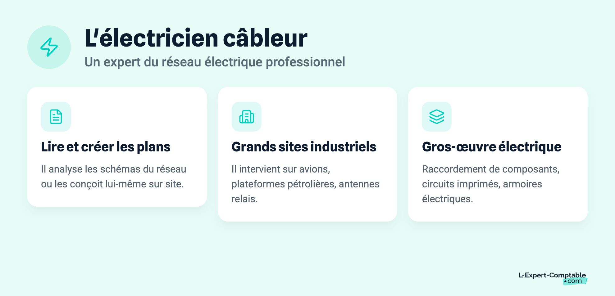 L'électricien câbleur